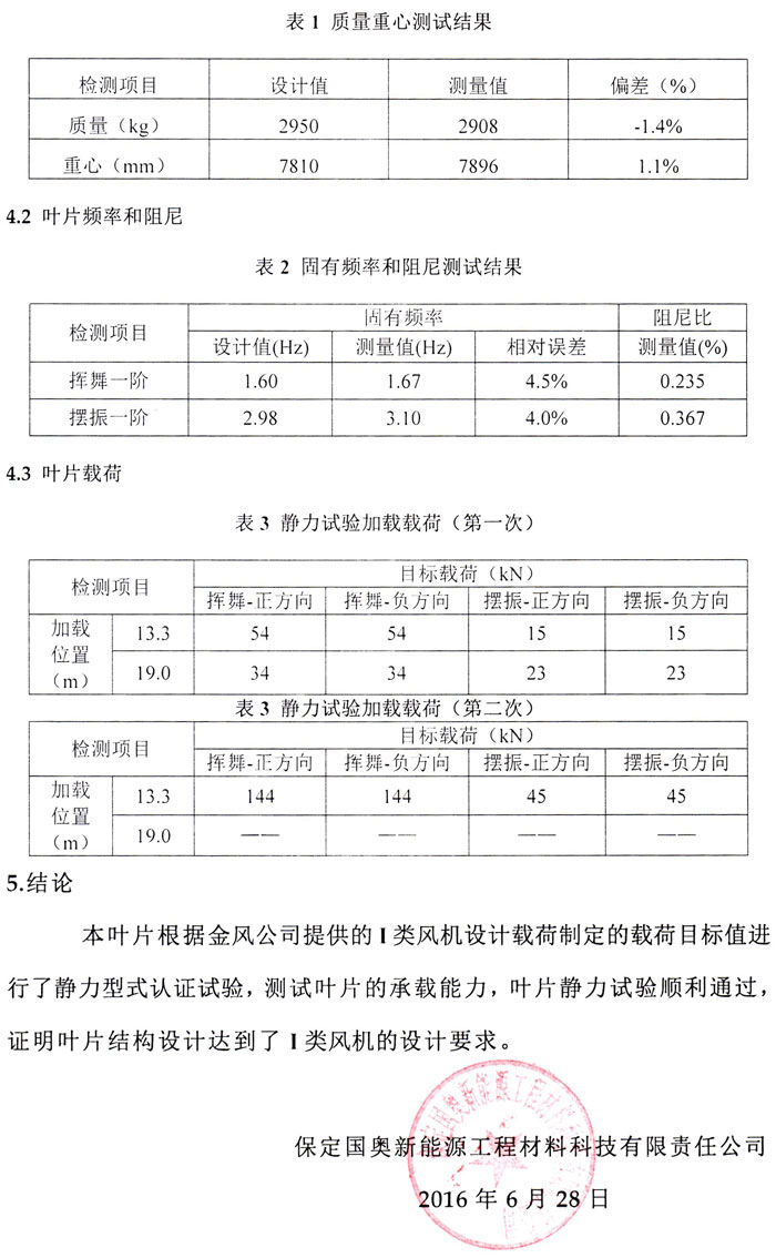 保定國(guó)奧研制的24/25米750kW/800kW、34米1.5MW葉片試驗(yàn)成功！