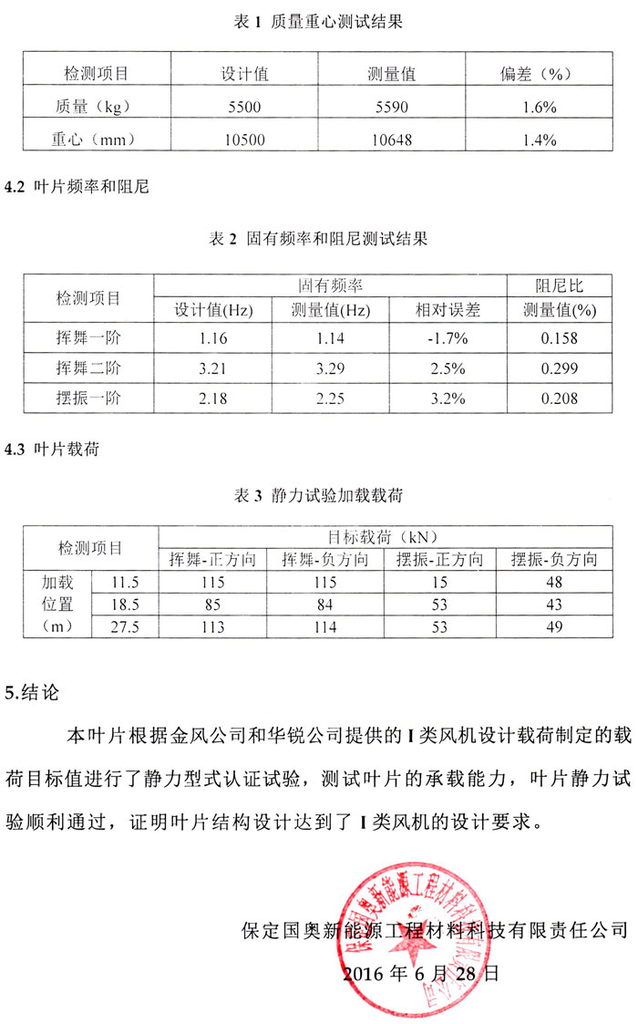 保定國(guó)奧研制的24/25米750kW/800kW、34米1.5MW葉片試驗(yàn)成功！