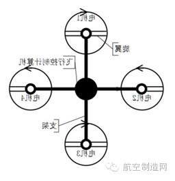 你不知道的無人機(jī)螺旋槳：為何采用正反槳?