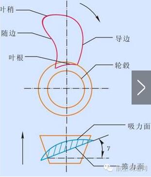 你不知道的無人機(jī)螺旋槳：為何采用正反槳?