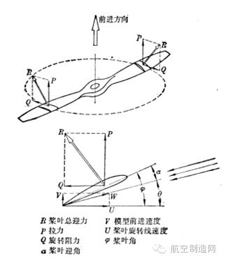 你不知道的無人機(jī)螺旋槳：為何采用正反槳?