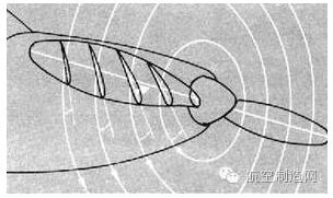 你不知道的無人機(jī)螺旋槳：為何采用正反槳?