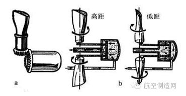 你不知道的無人機(jī)螺旋槳：為何采用正反槳?